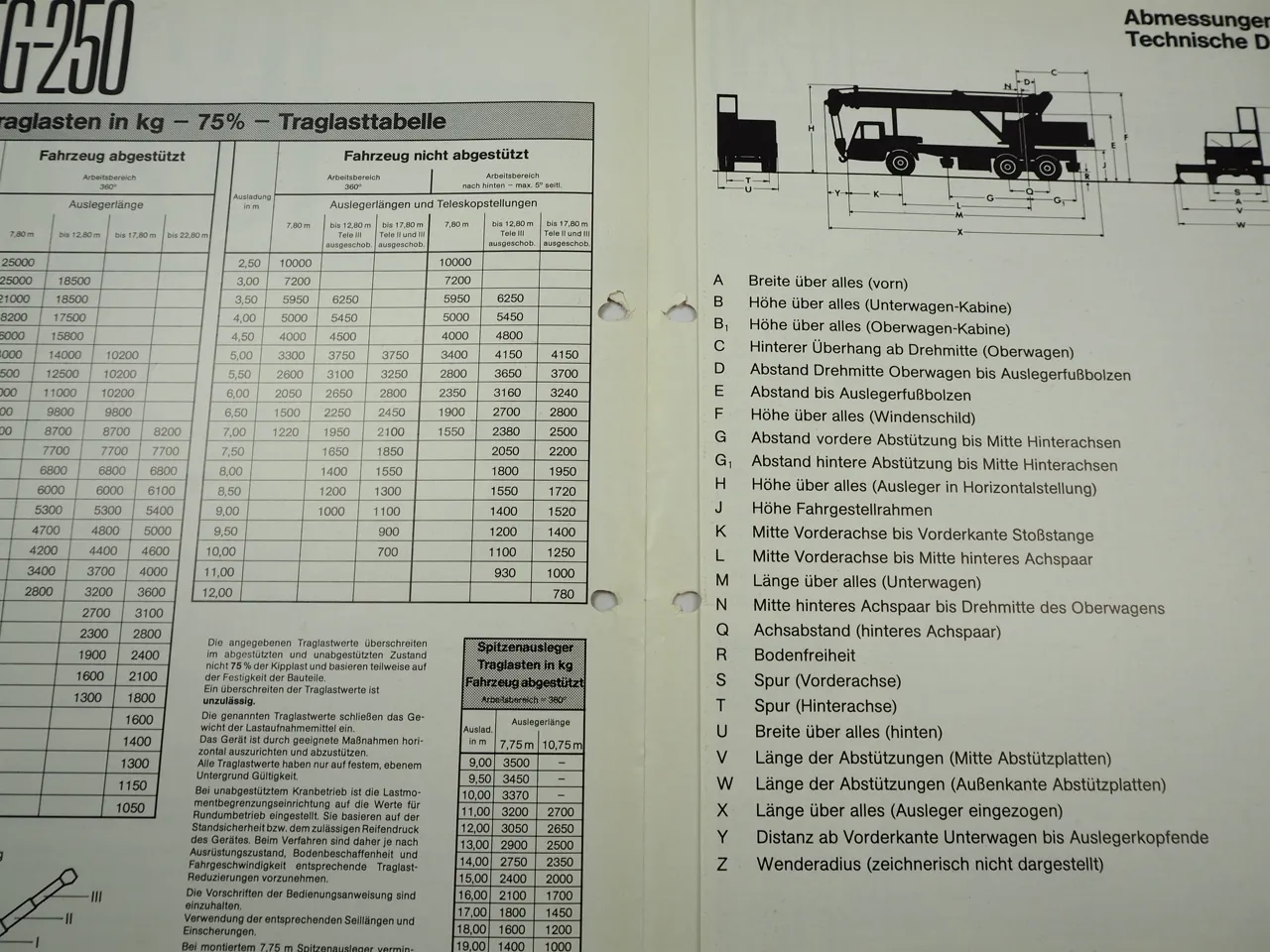 Harnischfeger P&H TG 250 25t Hydraulik Autokran Prospekt 1974