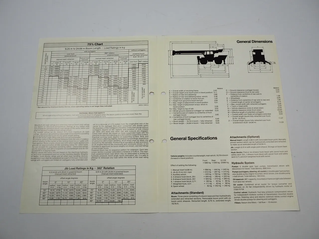 Harnischfeger P&H W-250 25 to Hydraulik Swinger Crane brochure 1977