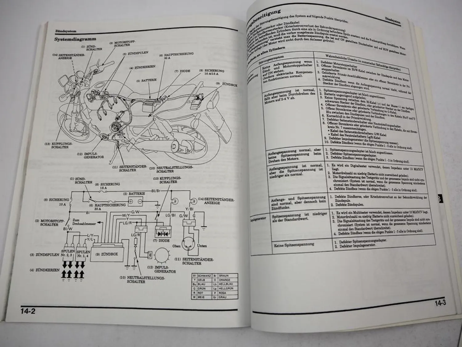 Honda CB750F2 Modell RC42 Werkstatthandbuch 1992 - 1996 Reparaturanleitung