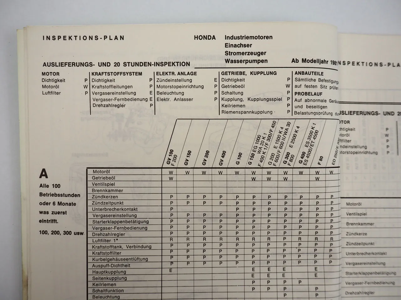 Honda Motorgeräte Industriemotoren Technik und Daten