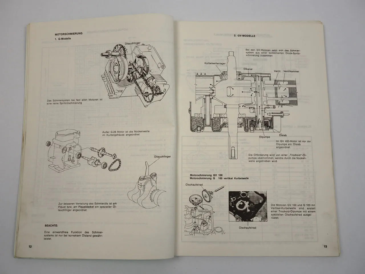 Honda Motorgeräte Industriemotoren Technik und Daten