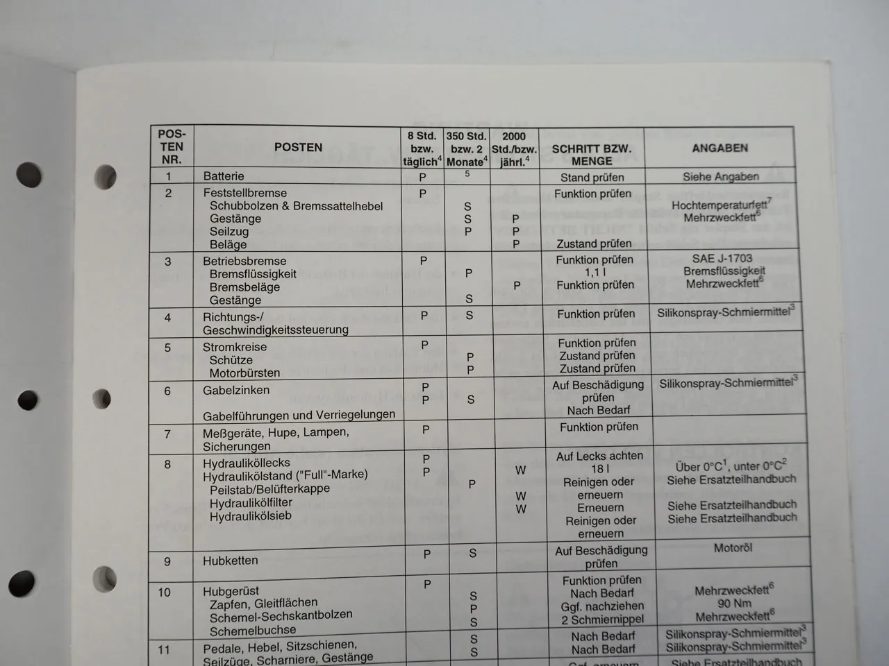 Hyster J 1.60 1.80 2.00 XMT Gabelstapler Wartungshandbuch 1995