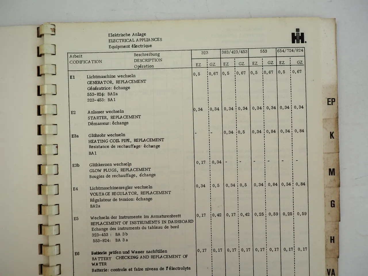 IHC 323 383 423 453 553 654 724 824 946 1046 1246 Richtzeitenliste Arbeitswerte
