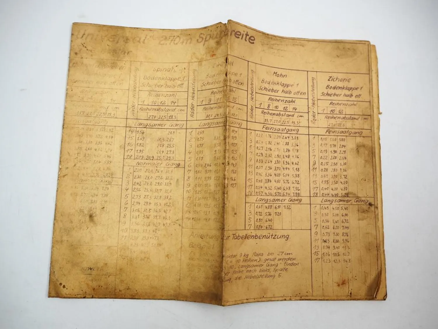 Isaria Sätabelle für Drillmaschine Super Universal 2,70 m Spurbreite 1960er Jahre