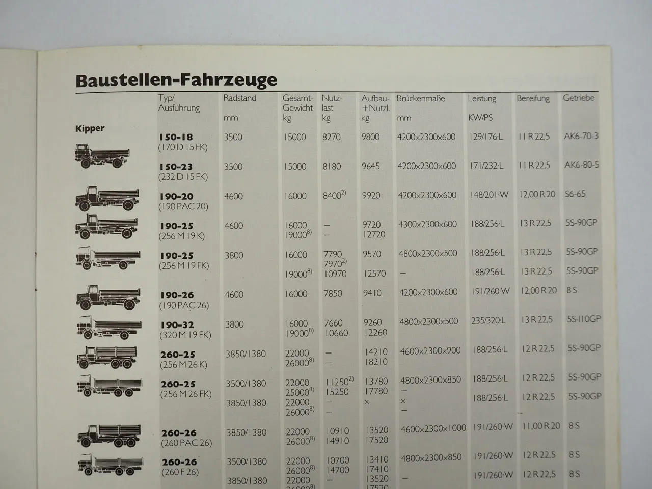 Iveco Magirus Fiat Programmübersicht 2,8 bis 38 t LKW 1982 Prospekt