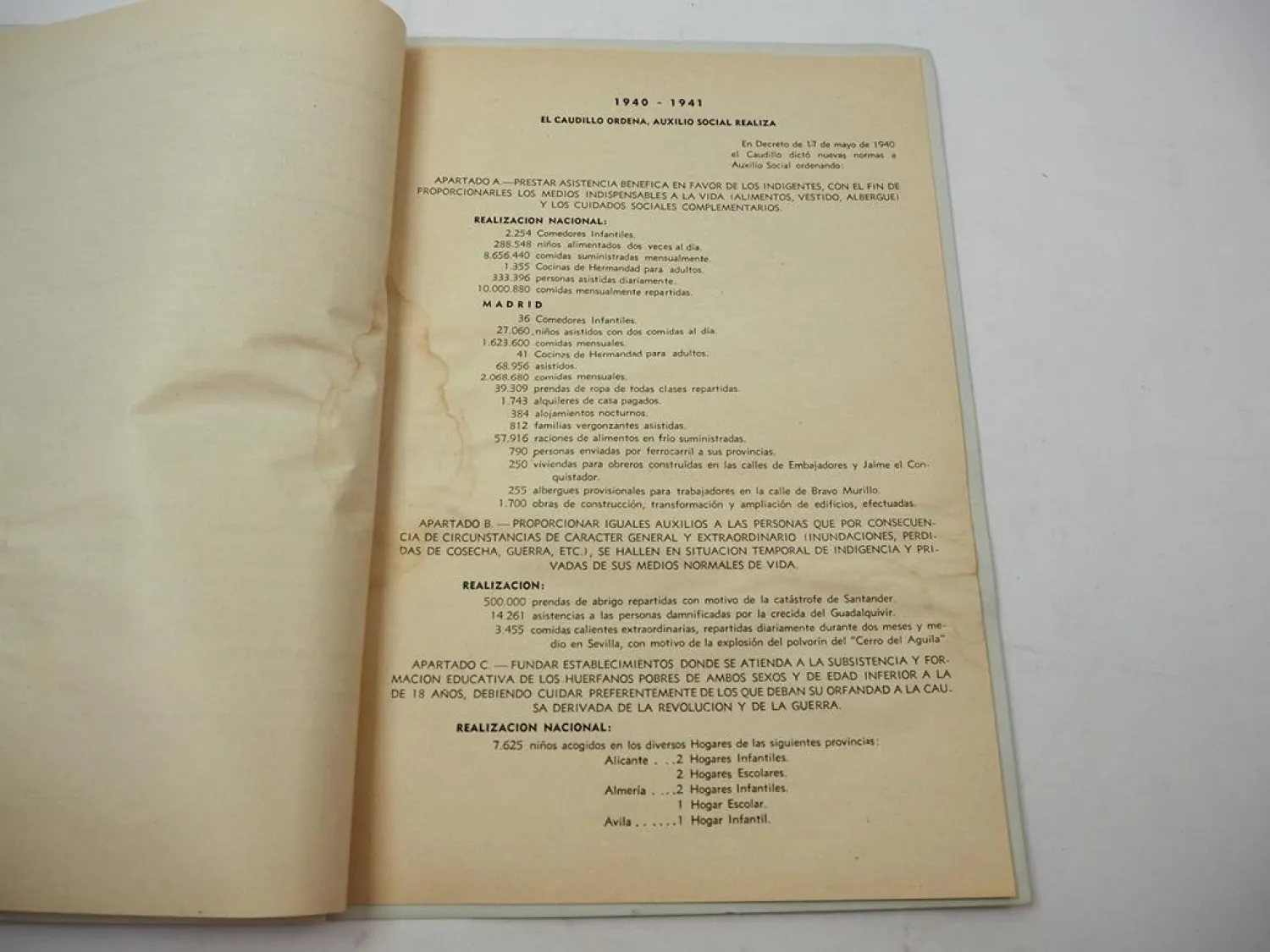 Jahresbericht Auxilio Social 1940 Falange Espanola Tradicionalista Spanien