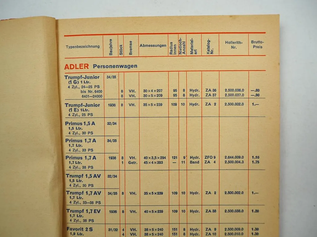 Jurid Bremsbeläge Kupplungsbeläge für PKW LKW Anhänger Ersatzteilliste 1937