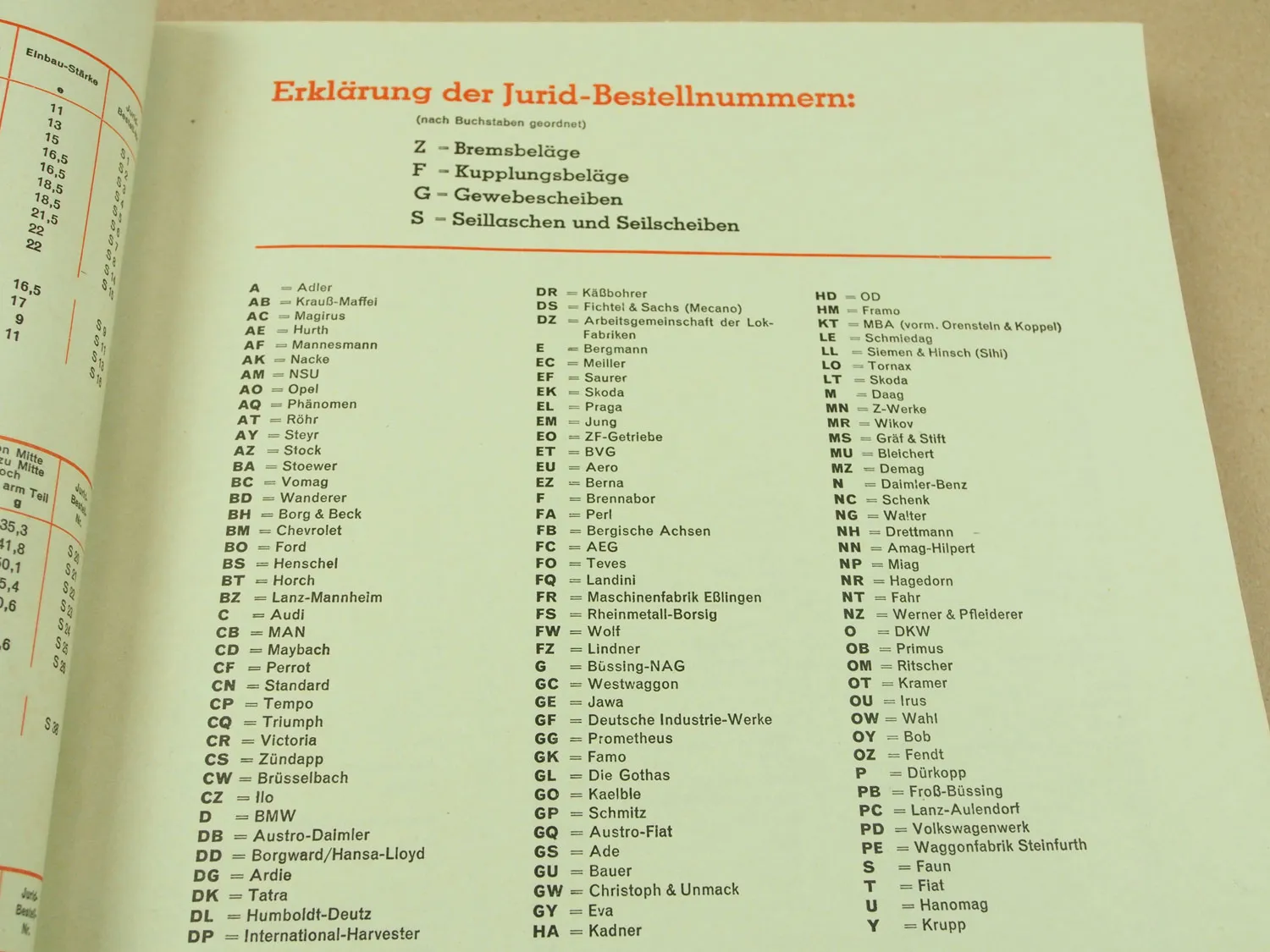 JURID Ersatzteilliste 1942 Bremsbeläge Kupplungsbeläge PKW LKW Anhänger