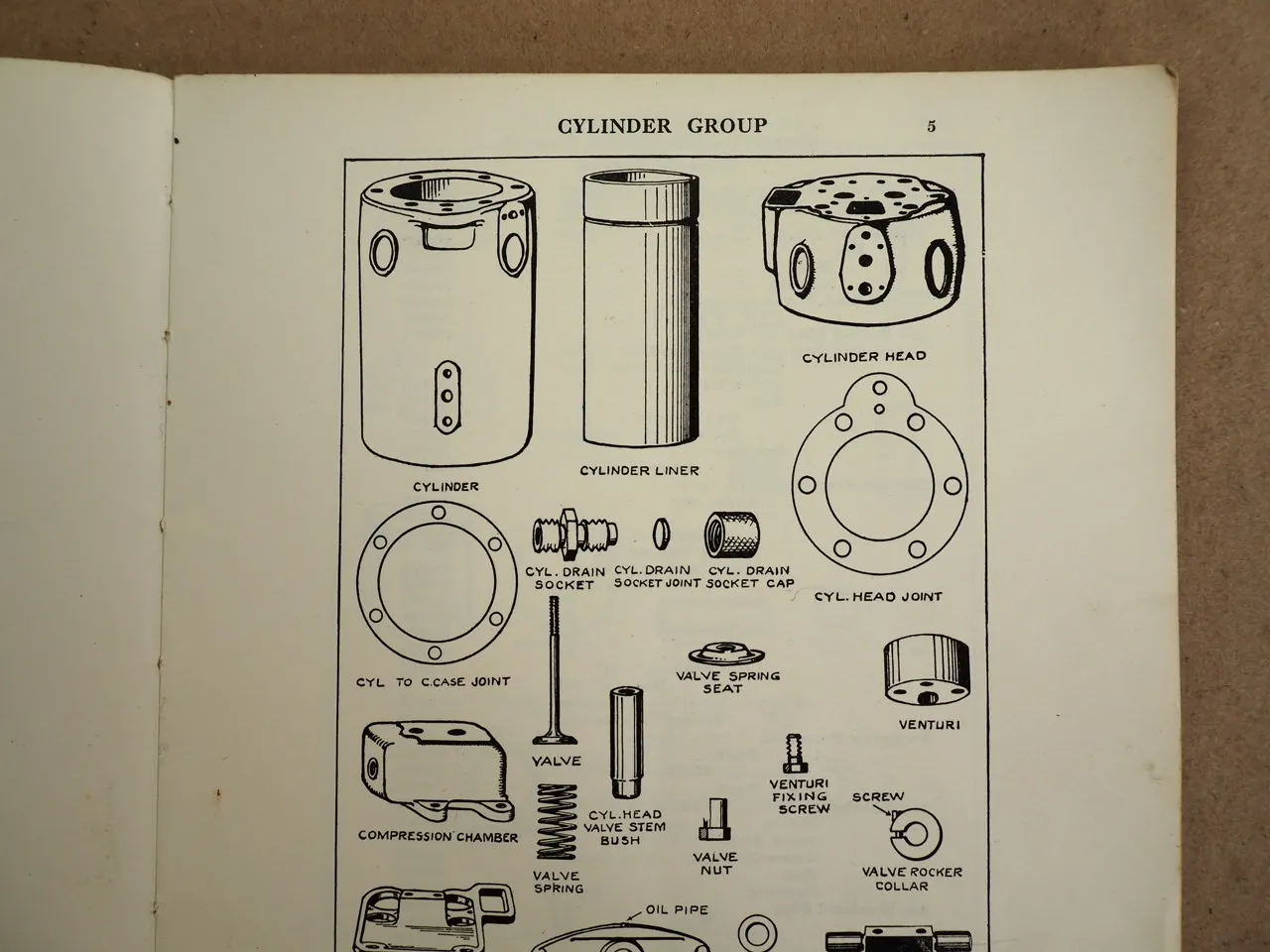 Kelvin Diesel Model K Range Marine propulsion engines Spare List 1968