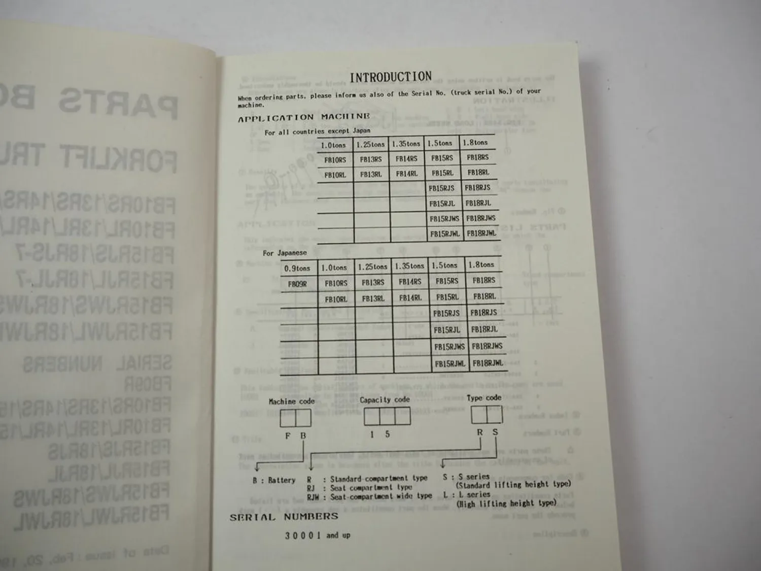 Komatsu FB 10 13 14 15 18 RS RL RJS RJL RJWS RJWL -7 Forklift Parts List 1990