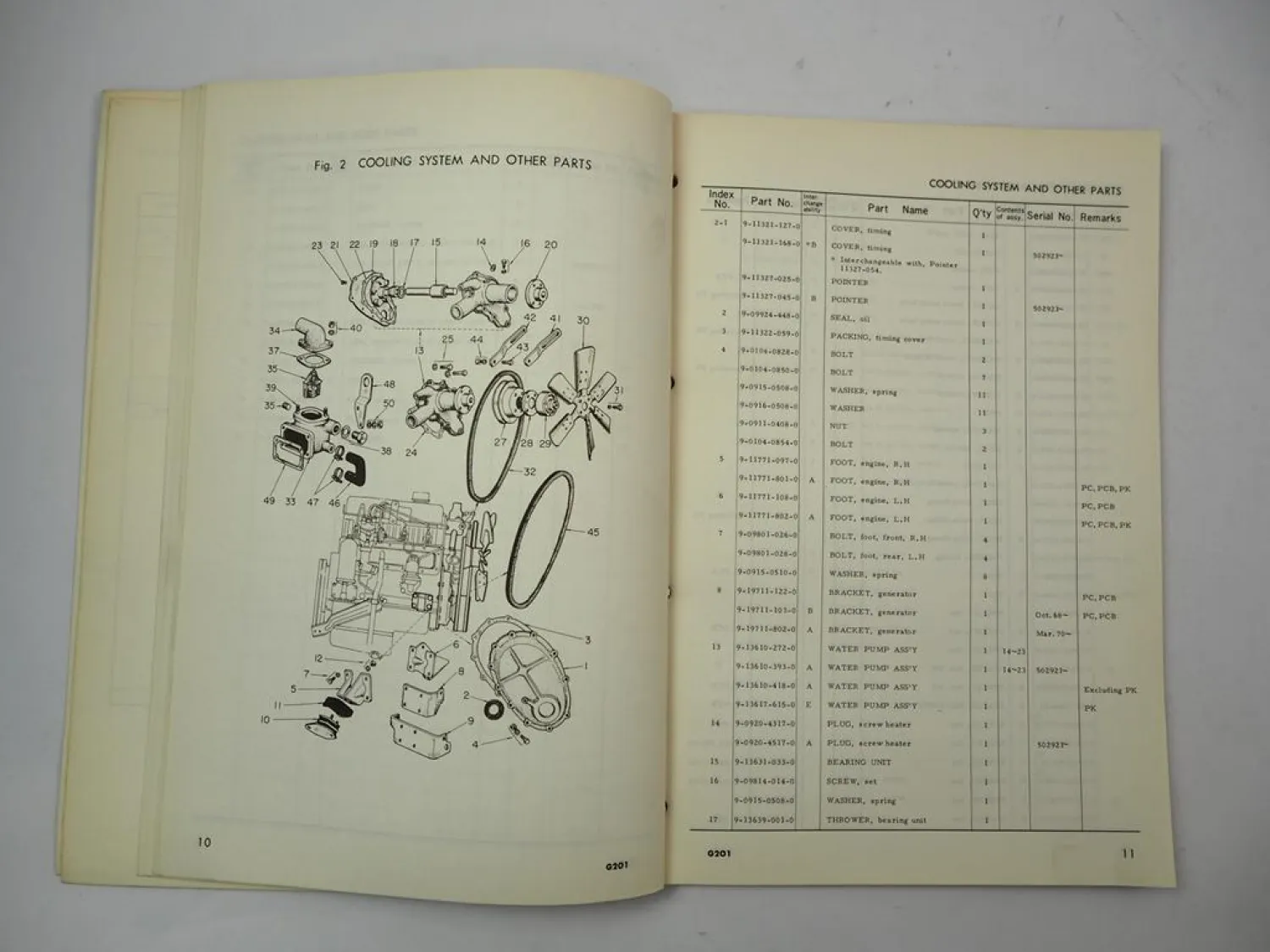 Komatsu G201 Gasoline Engine FG 20 25 S -6 Forklift SG10 Loader Parts Book 1973