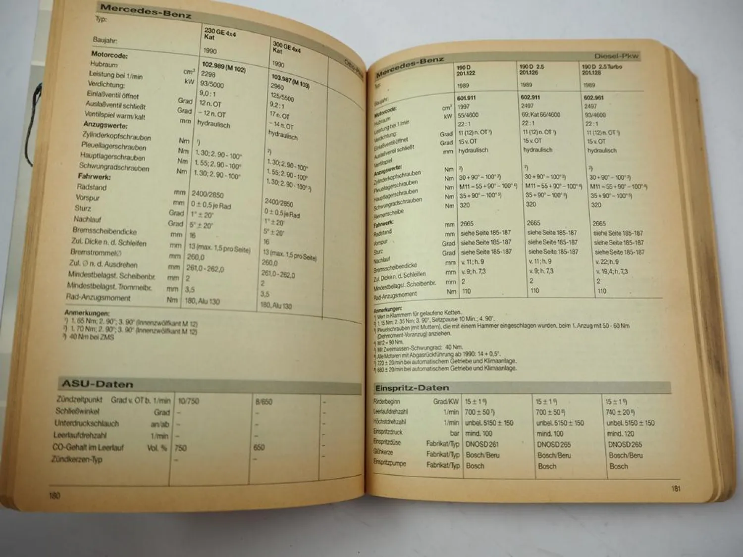 Krafthand Taschenfachbuch für Inspektion und Reparatur mit ASU Daten 1993