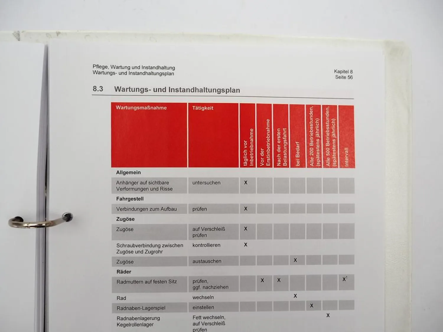 Krampe HP20 Halfpipe Schwerlastkipper Betriebsanleitung Ersatzteilliste 2020