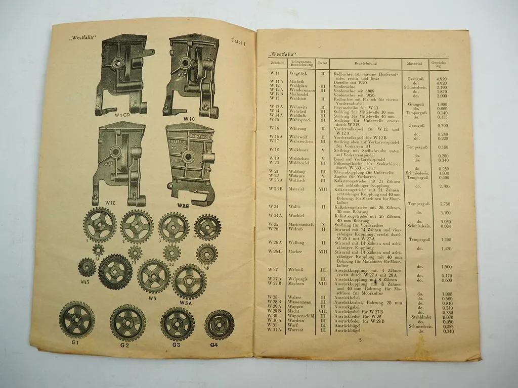 Kuxmann Düngerstreuer Westfalia Standard Prima Selecta Ersatzteilliste 1943