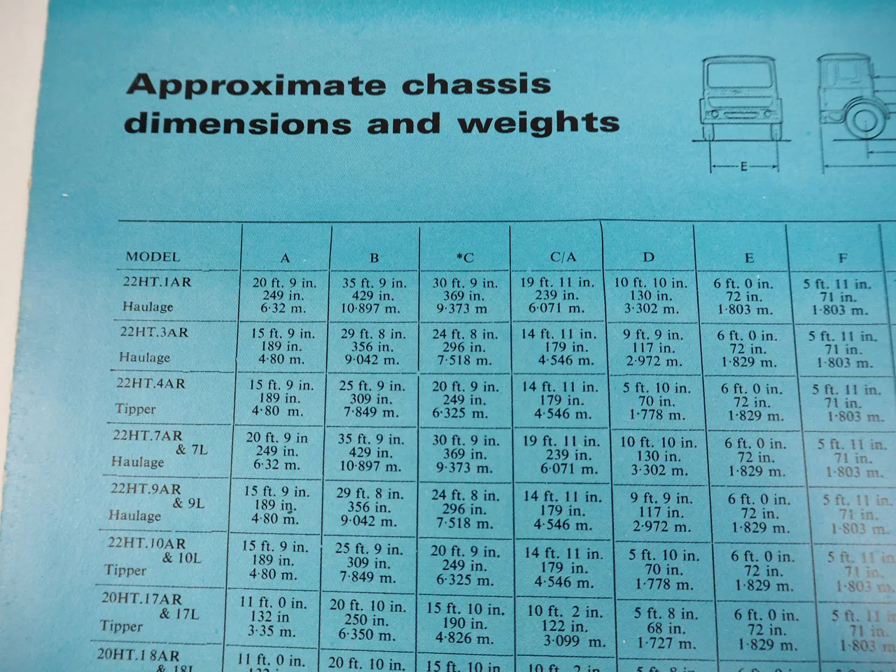 Leyland Hippo 22 HT 1AR - 18AR 7L 18L Freightline range truck brochure 1967 912c