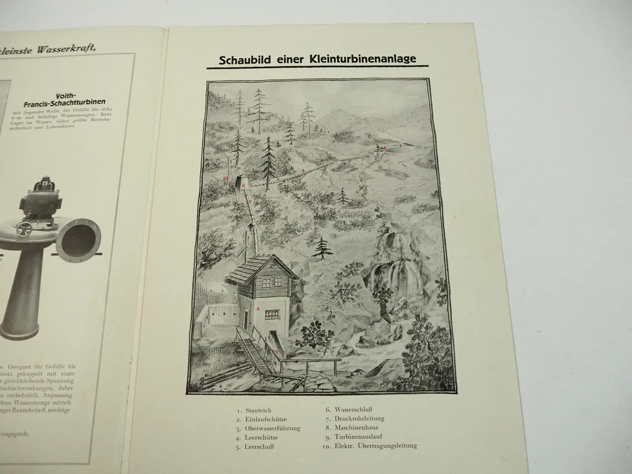 Licht und Kraft durch Voith Kraftturbinen Prospekt ca. 1920 Wasserkraft