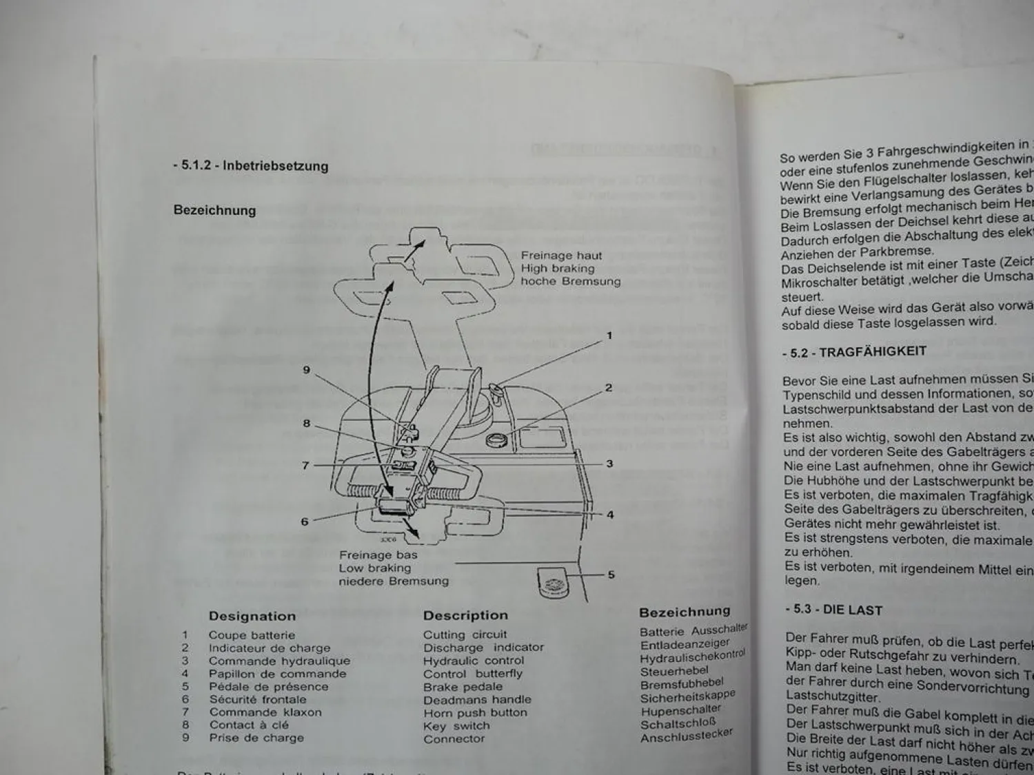 LOC Turbo A500 Elektro Hubwagen Betriebsanleitung Ersatzteilliste Parts List