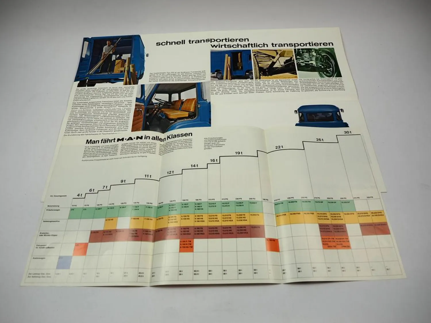 MAN LKW 5.126 FK 12.215 FS Transporter Typ 270 Prospekt Techn. Daten 1980er J.