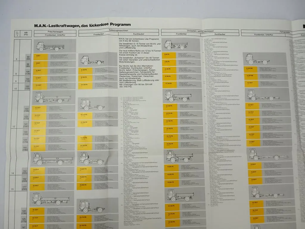 MAN Produktprogramm LKW Kommunalfahrzeug Feuerwehr Prospekt Poster