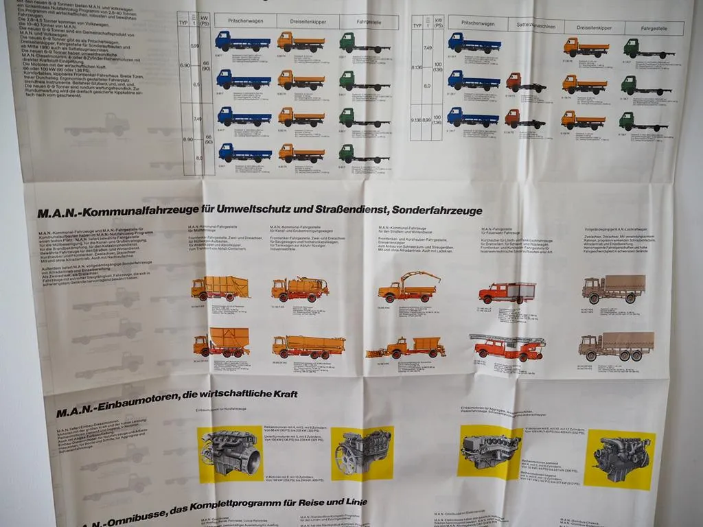MAN Produktprogramm LKW Kommunalfahrzeug Omnibus Motor Prospekt Poster 1970er J.