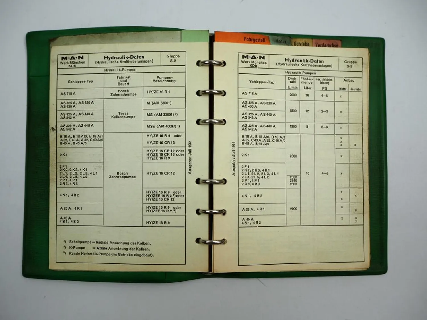 MAN Schleppertechnik Werkstatthandbuch Datenbuch Einstellwerte Drehmomente 1961