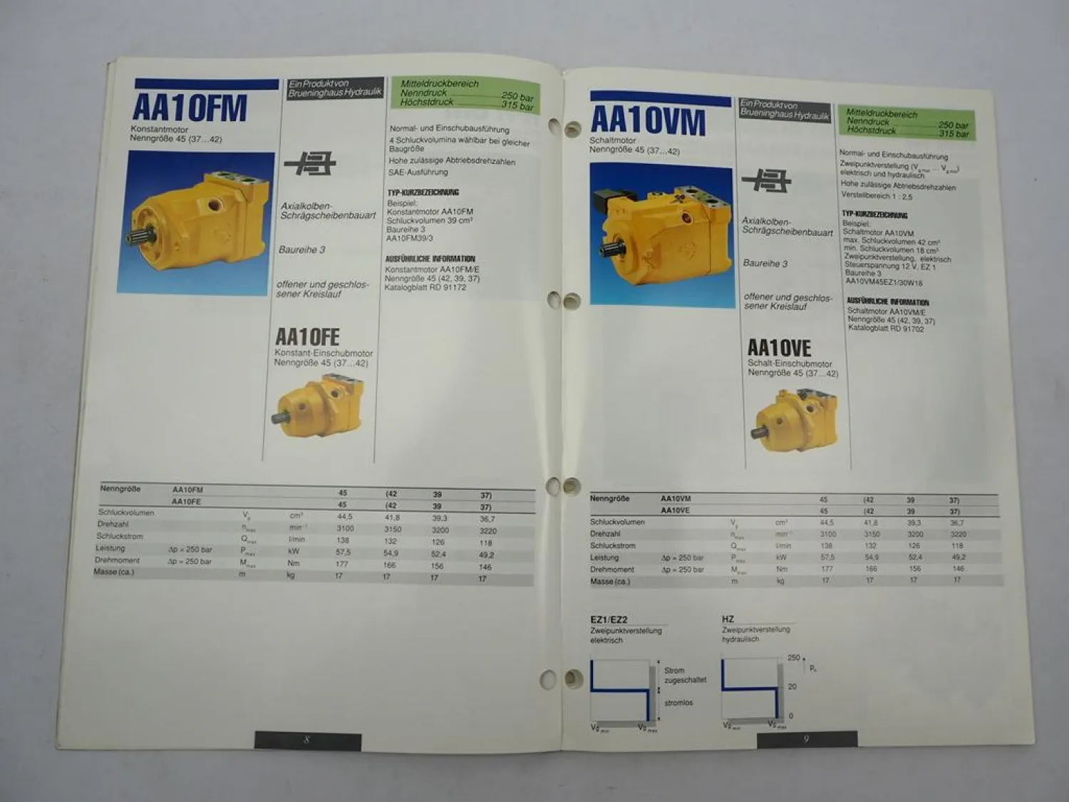 Mannesmann Rexroth Hydraulik Axialkolbenmaschinen Schulungshandbuch 02/1990