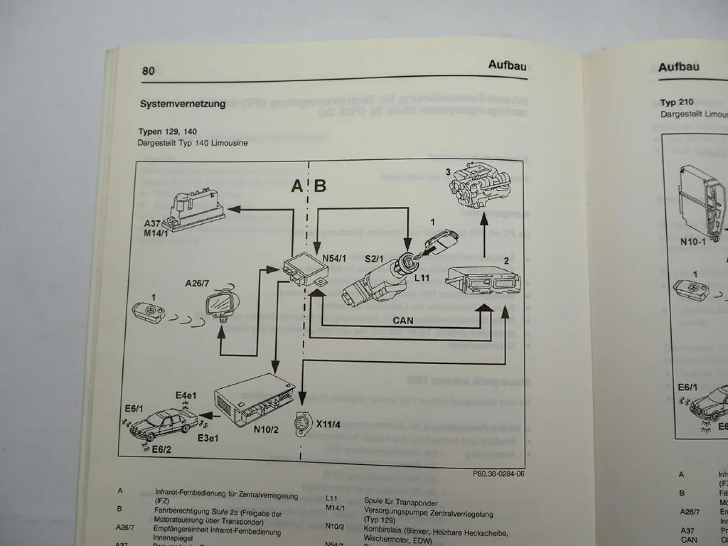 Mercedes Benz 129 W140 Neuerungen 1996 Schulungshandbuch