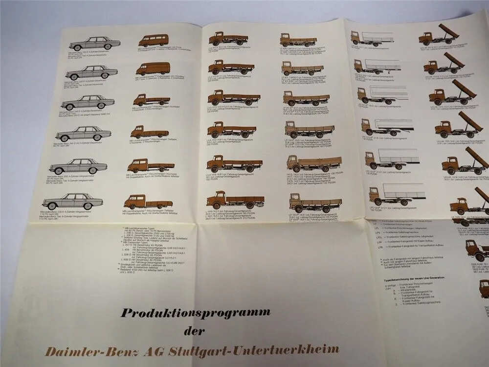 Mercedes Benz Gesamtprogramm PKW LKW Bus Unimog Motor Prospekt Poster 07/1975