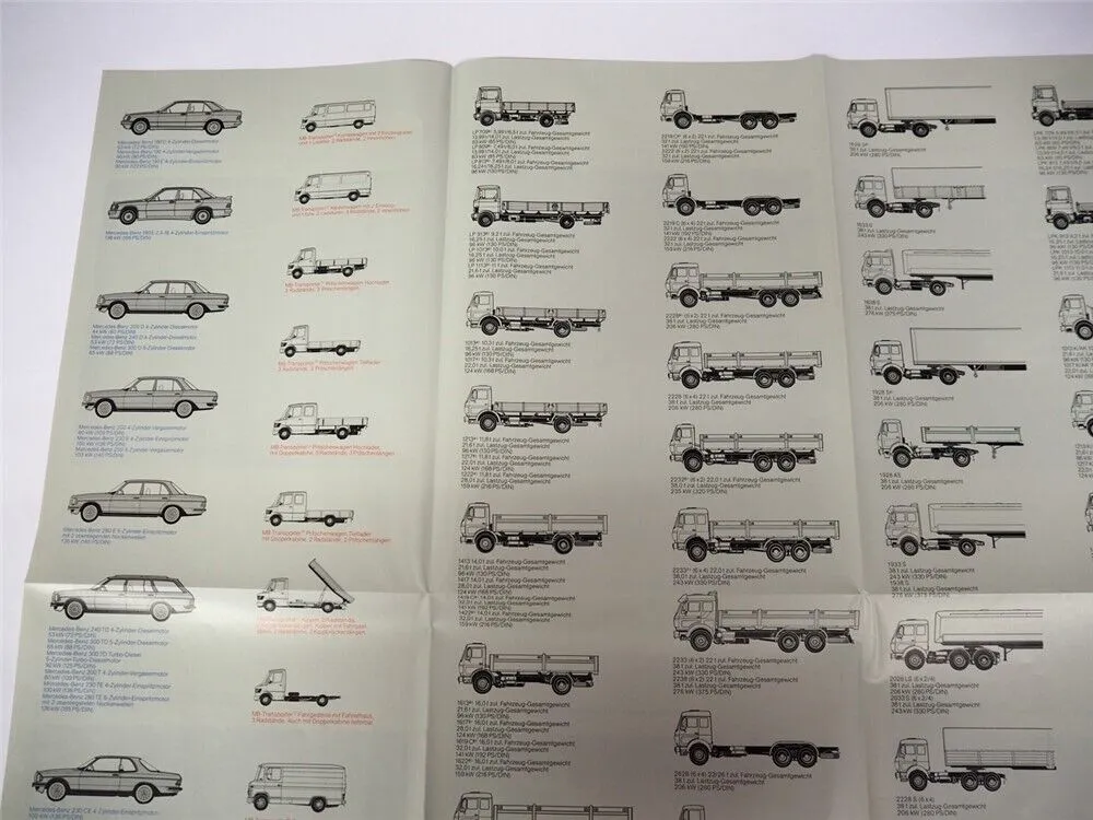 Mercedes Benz Gesamtprogramm PKW LKW Bus Unimog Motor Prospekt Poster 09/1983