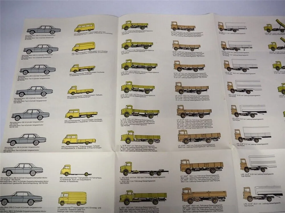 Mercedes Benz Gesamtprogramm PKW LKW Bus Unimog Motor Prospekt Poster 1973