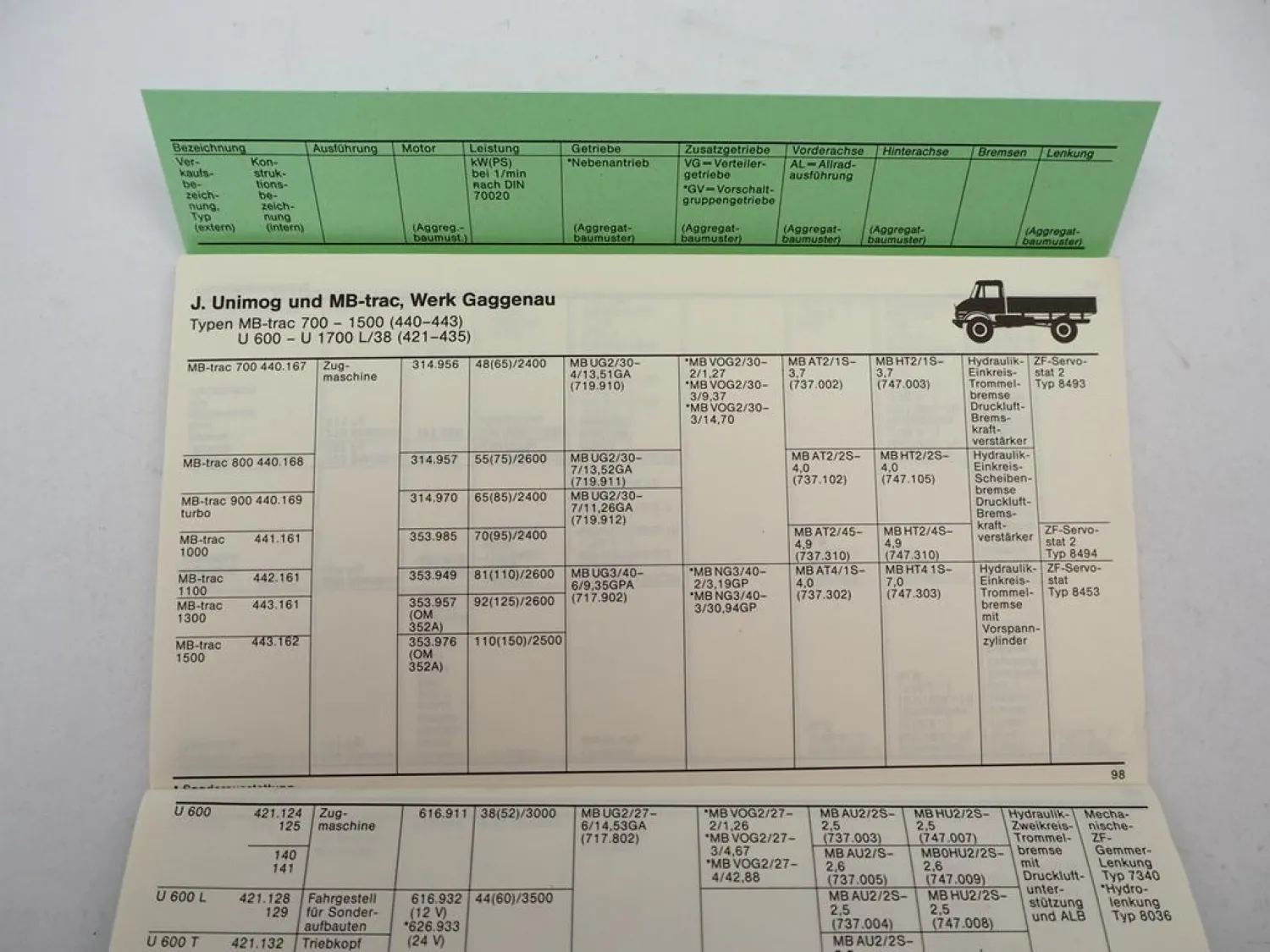 Mercedes Benz Nutzfahrzeuge Unimog MBtrac Typen und Aggregate 1983