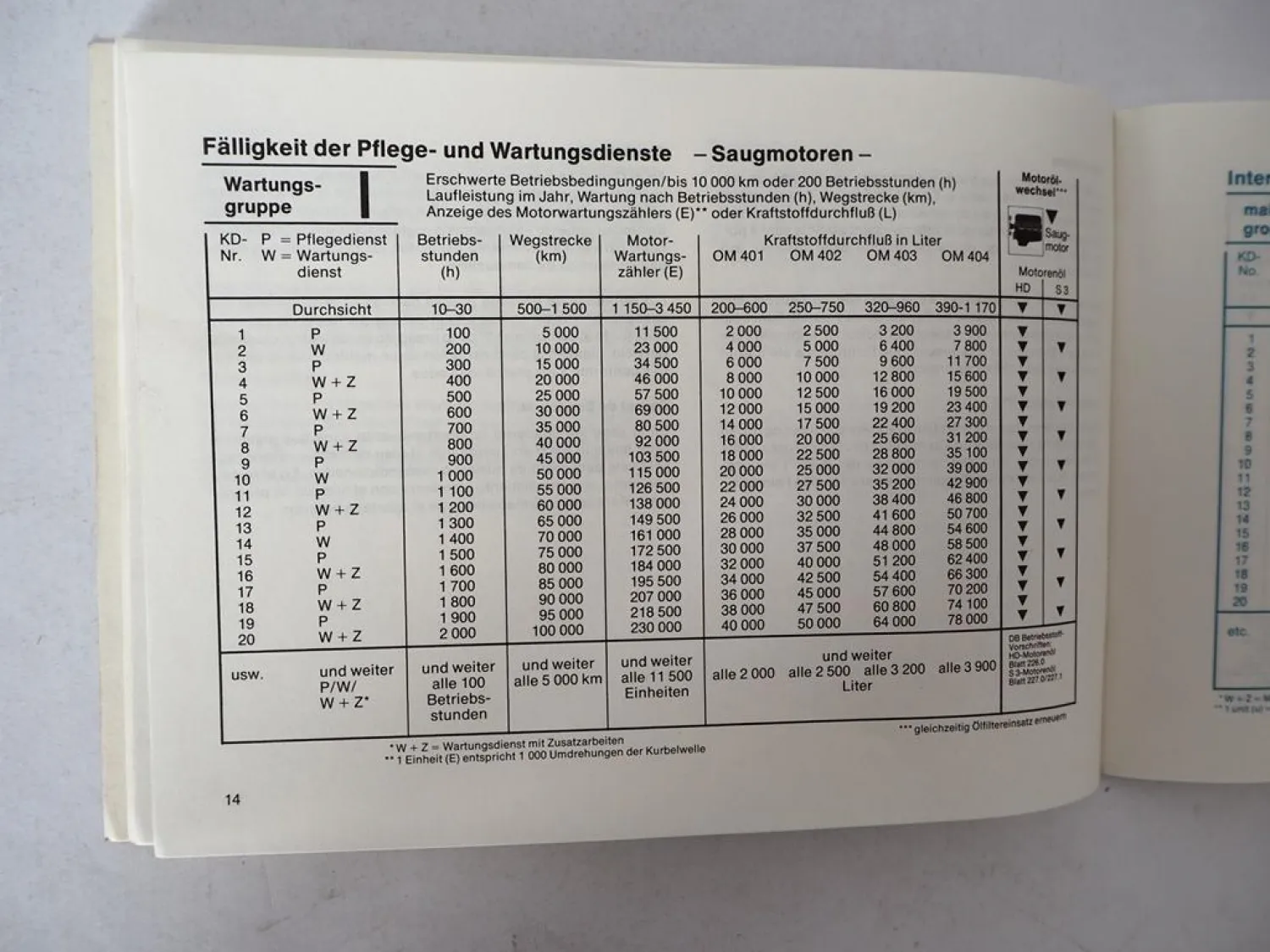 Mercedes Benz OM 401 402 403 404 404A Industriemotor Wartungsheft blanko 1980