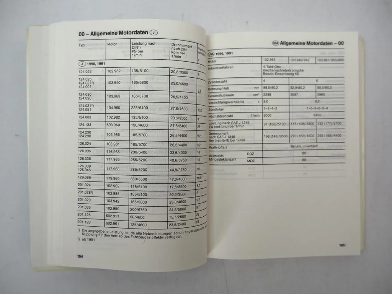 Mercedes Benz PKW 124 126 201 ab BJ 1989 & 129 140 Tabellenbuch Stand 9/1991