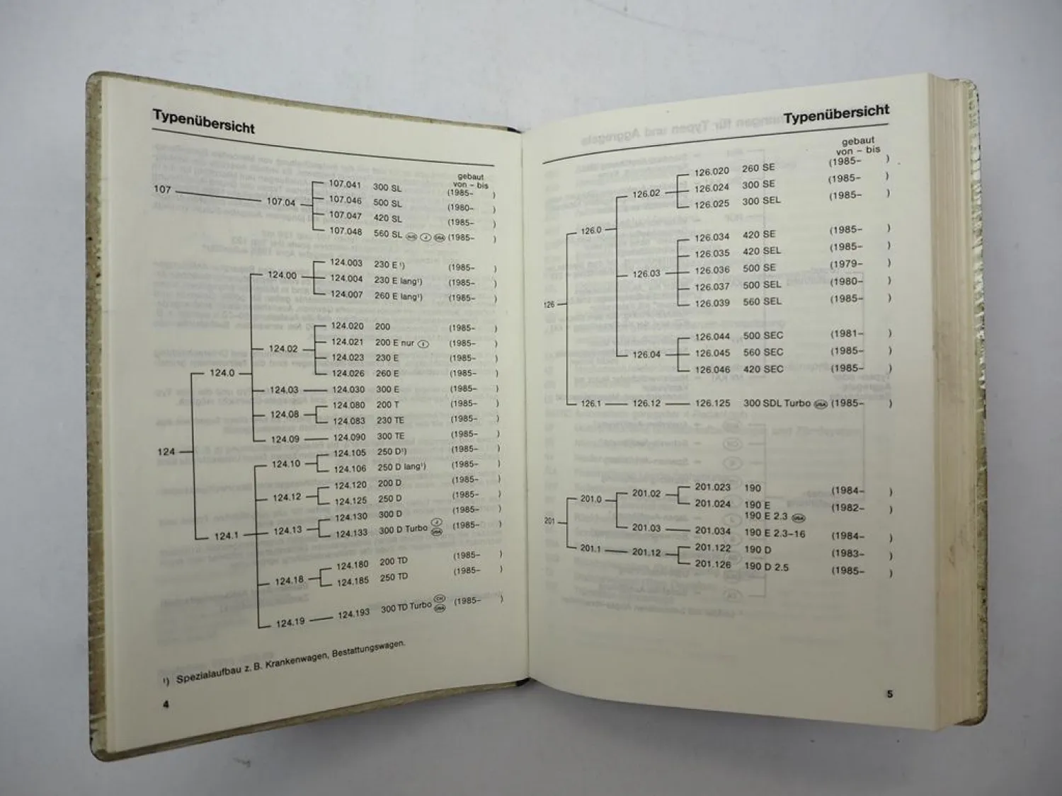 Mercedes Benz PKW Typ R107 W124 W126 W201 Tabellenbuch 04/1986