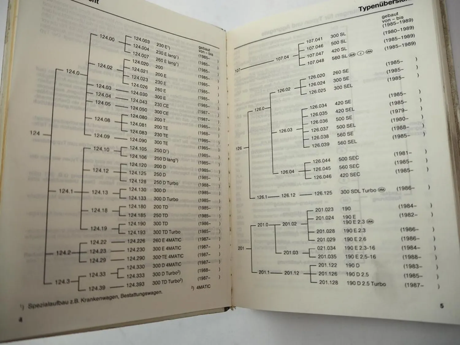 Mercedes Benz R107 W124 W126 W201 Tabellenbuch ab 1985 - 1988 190E - 560SL