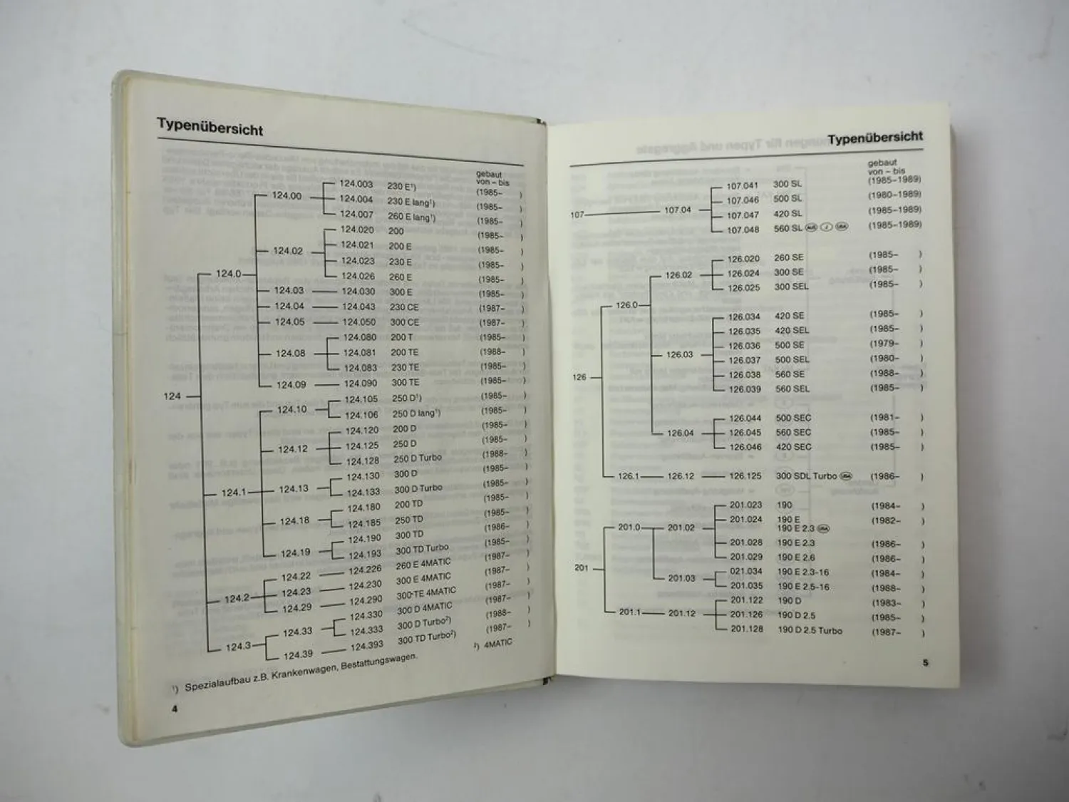 Mercedes Benz R107 W124 W126 W201 Tabellenbuch ab 1985 - 1988 190E - 560SL