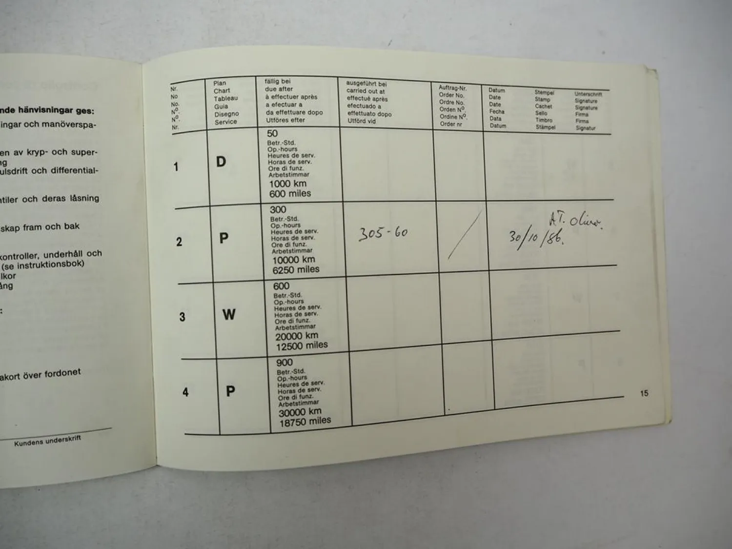 Mercedes Benz Unimog MB trac Serviceheft Wartungsheft 1984