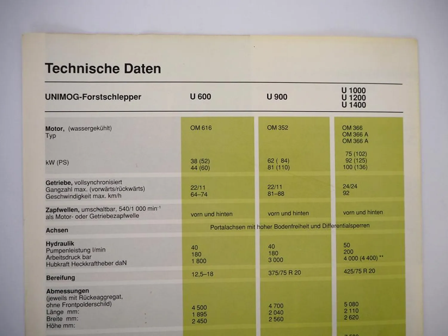 Mercedes Benz Unimog U 600 900 1000 1200 1400 Forstwirtschaft Prospekt ca. 1990