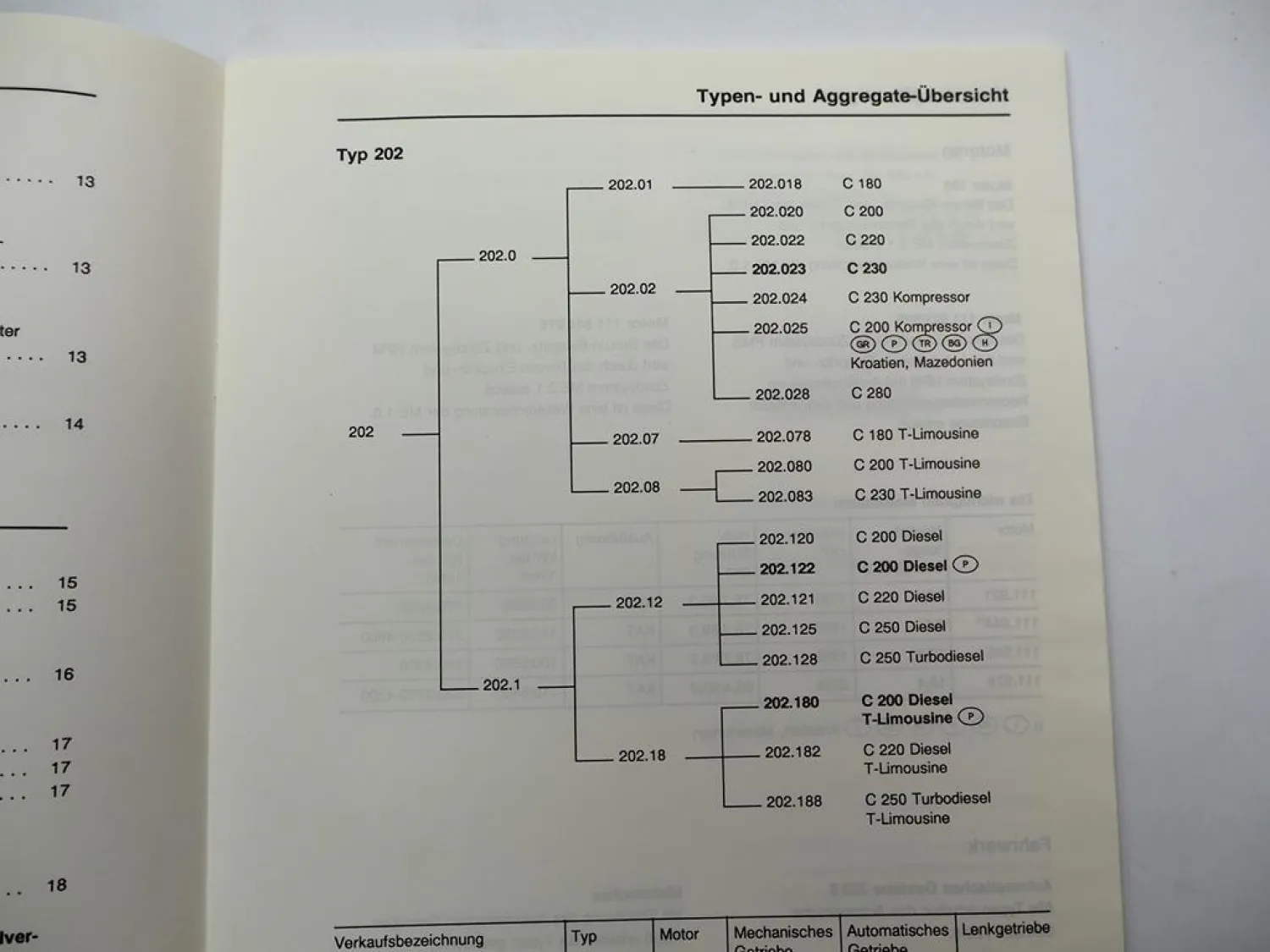 Mercedes-Benz Werkstatthandbuch Motor 104 111 ME 2.1 & C-Klasse Typ 202 1996