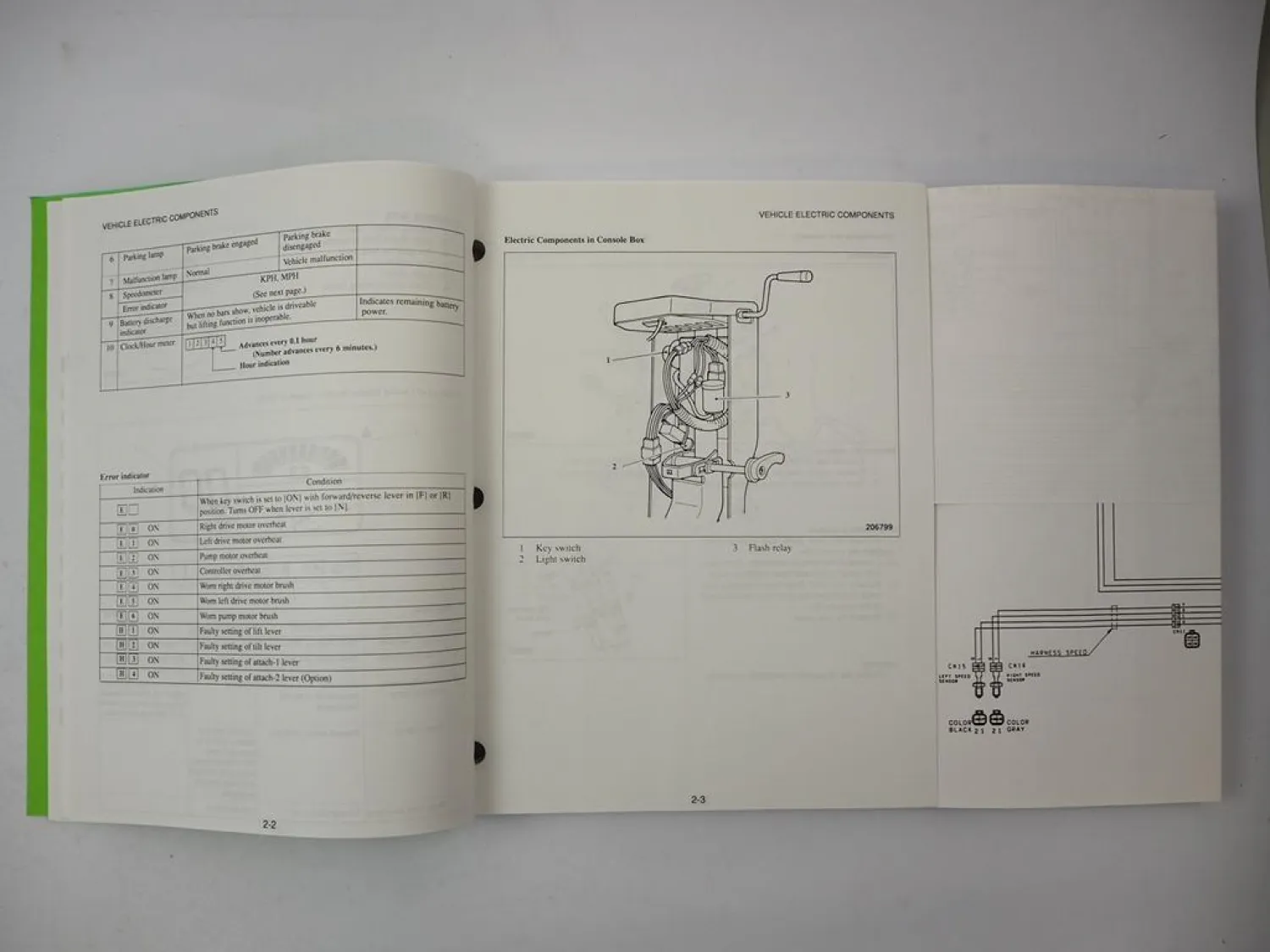 Mitsubishi FB 16 18 20 KT Forklift Truck Operation Maintenance Service Manual
