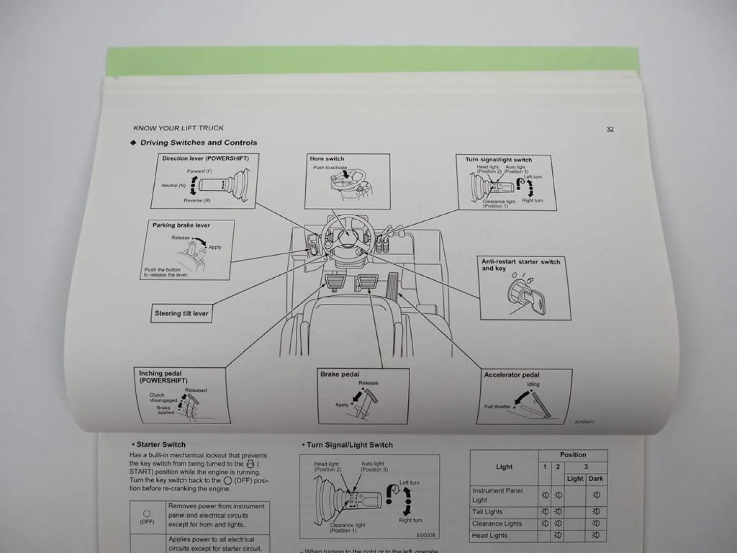 Mitsubishi FG FD 15 18 20 25 30 35 N Forklift Operation Maintenance Manual