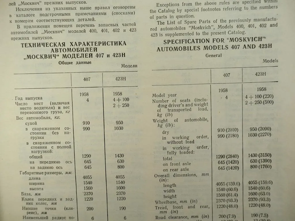 Moskwitsch Moskvich 407 423H Parts Catalog Ersatzteilkatalog