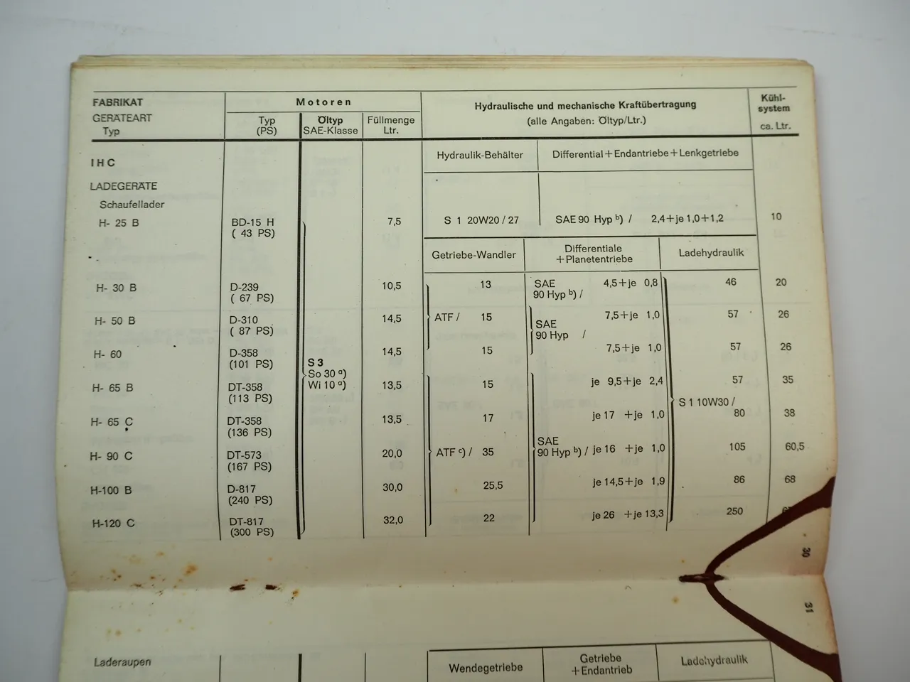 MZV Schmierstoff Tabelle für Baumaschinen 1969 Mineralöl Zentralverband