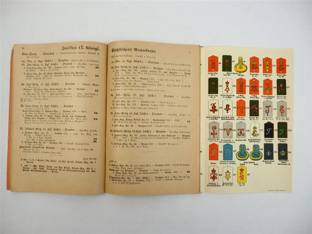 Neueste Armee Einteilung Übersicht und Unterkunftsliste Schulterabzeichen 1914