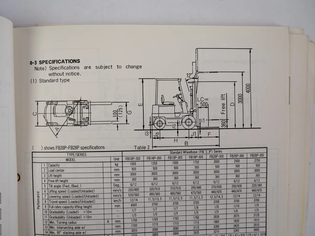 Nichiyu FB 10 14 15 18 20 25 28 P PL Electric Forklift Work Shop Manual 1992
