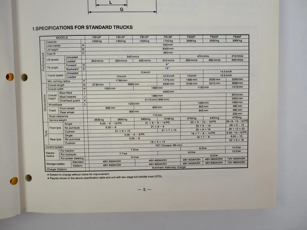 Nichiyu FB 10 14 15 18 20 25 30P Electric Forklift Trucks Service Manual 1995