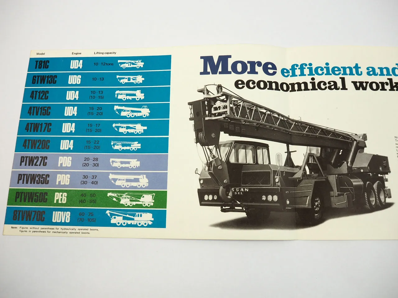 Nissan T TW TV PT Diesel Truck Crane Carriers Prospekt Brochure 1960er Jahre