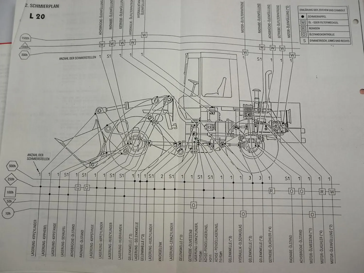 O&K L20 Radlader Betriebsanleitung Wartung Instandhaltung Ersatzteilkatalog 1993