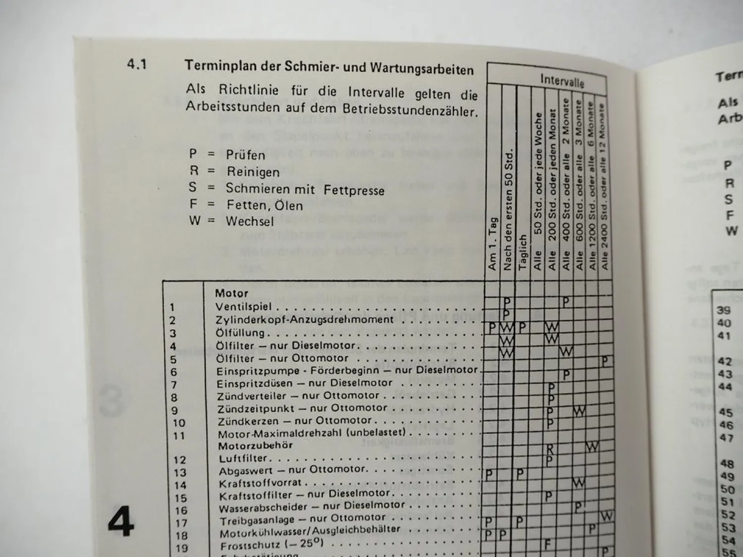 Orig. Jungheinrich DFG TFG 15 20A 20 25 30 Gabelstapler Betriebsanleitung 1987
