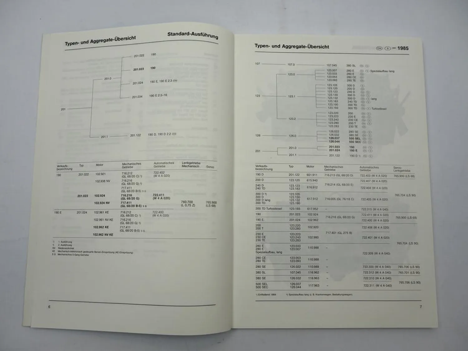 Orig Mercedes Benz PKW 107 123 126 201 Neuerungen 1984 - 1985 Einführungsschrift